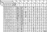 USASCII_code_chart.svg