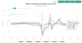 gdp growth