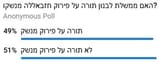 poll