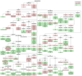 IndoEuropeanTree.svg
