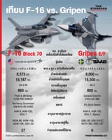 F-16-vs.-Gripen-1