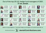 hedge-fund-2021