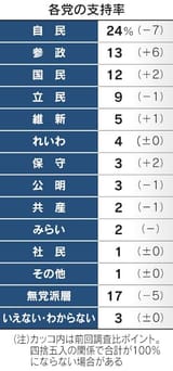yoron2507nikkei (1)
