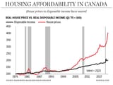 housing-affordability-in-canada_ftr-image