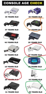 Consoles