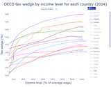 Screenshot 2025-08-07 at 09-58-48 Are UK workers over-taxed The answer in three infographics