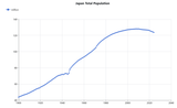 japan population