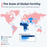 fertility