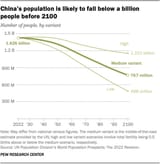 ft_2022.12.5_china-population_01[1]