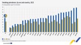 smoking-prevalence-sex-country-2023