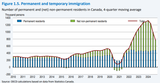 Canadian-Immigration