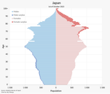 Japan_Population_Pyramid.svg