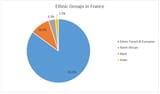 ethnic_groups-358917734