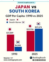 KorJap per gdp