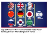 WORLD POWER RANKING