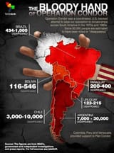 Operation-Condor-TeleSUR-2020