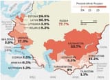 Russians