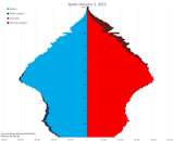 Spain_Population_Pyramid.svg