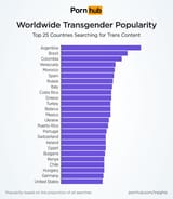 pornhub-insights-transgender-world-popularity