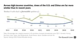 sr_25.07.15_views-of-us-china_featured