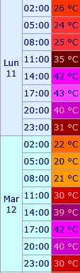 Meteociel