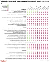 Transgender_attitudes_summary_2024-01.format-webp[1]