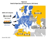 eu energy