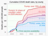 202003-_Cumulative_county_COVID-19_death_rates_-_by_share_of_votes_for_Donald_Trump.svg