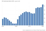RO_Government_Debt_to_GDP