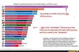 income by race