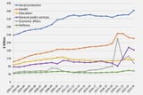 PSS_Feb_Chart_2