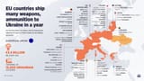 EU-countries-ship-many-weapons-to-Ukraine