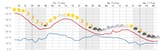 Screenshot 2025-08-14 at 19-50-27 3-Tage Wettervorhersage für Göttingen
