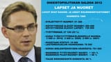 oikeistopolitiikan_saldo