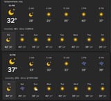 Weather comparison
