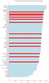 Results