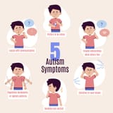 Signs-of-Autism