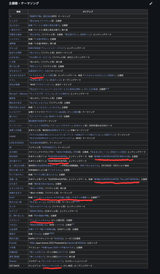 Yuzu&#039;s tie-in songs