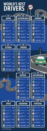Worlds-Best-Drivers-Main-Table