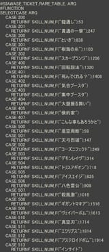 skill