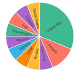 vhu stats