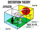 distortion theory