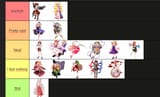 extrahus ranked as characters