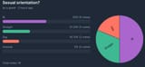 Results