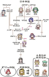 __moriya_suwako_houraisan_kaguya_yasaka_kanako_yagokoro_eirin_junko_and_11_more_touhou_and_1_more_drawn_by_iko_3080_nantara3080__sample-9ba28ac3713430d462a6b52417403533
