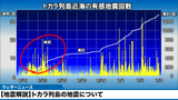 earthquake-frequency