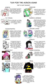 mokougang cast summary part 12
