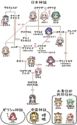 God family tree