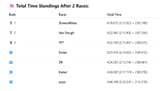 TEST 2
