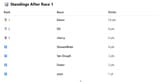 RACE 1